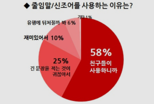 한국에서 모르면 곤란한 외래어와 신조어